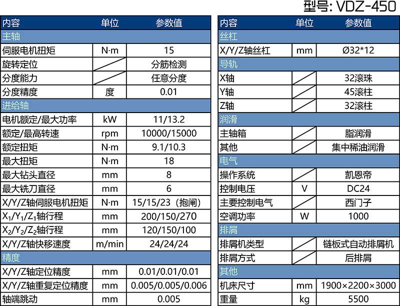 VDZ-450剎車盤對(duì)鉆機(jī)床參數(shù)表