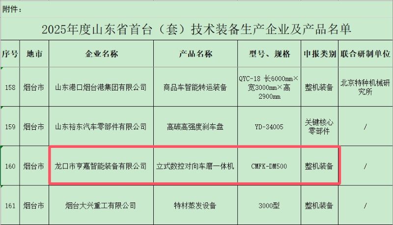 剎車盤對磨機床入選2025年度山東省首臺（套）技術(shù)裝備名單
